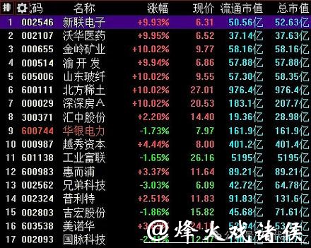天保基建2025年报3月披露,股价震荡下行机构关注度低 天保基建2025年报3月披露,股价震荡下行机构关注度低