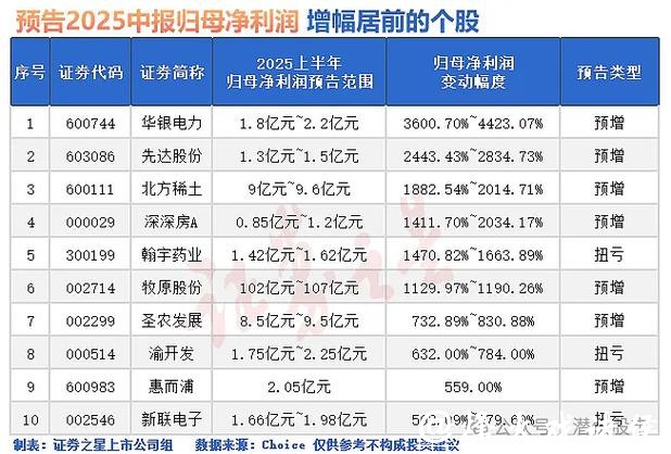 天保基建2025年报3月披露,股价震荡下行机构关注度低 天保基建2025年报3月披露,股价震荡下行机构关注度低