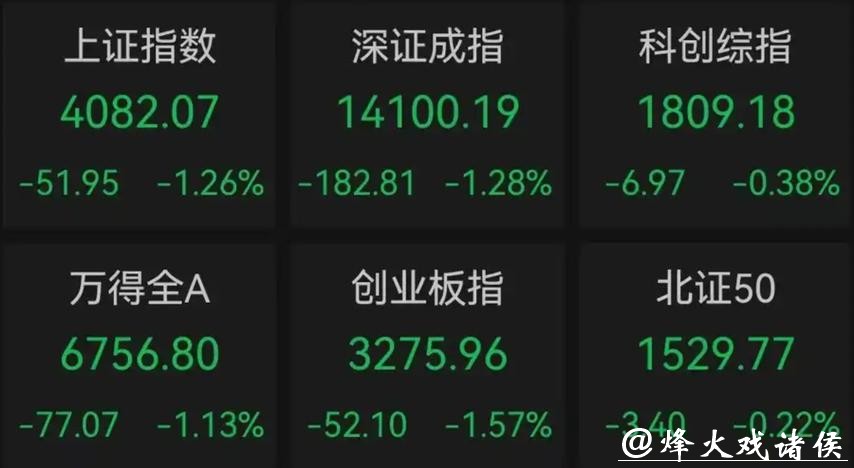 A股蛇年收官，创业板指全年大涨近60%，这只上海股票蛇年涨幅超1800%