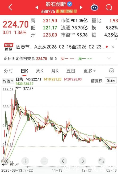 年入百亿!疯狂撒钱的消费电子牛股影石创新,利润双位数下滑,明显低于机构预期 年入百亿!疯狂撒钱的消费电子牛股影石创新,利润双位数下滑,明显低于机构预期