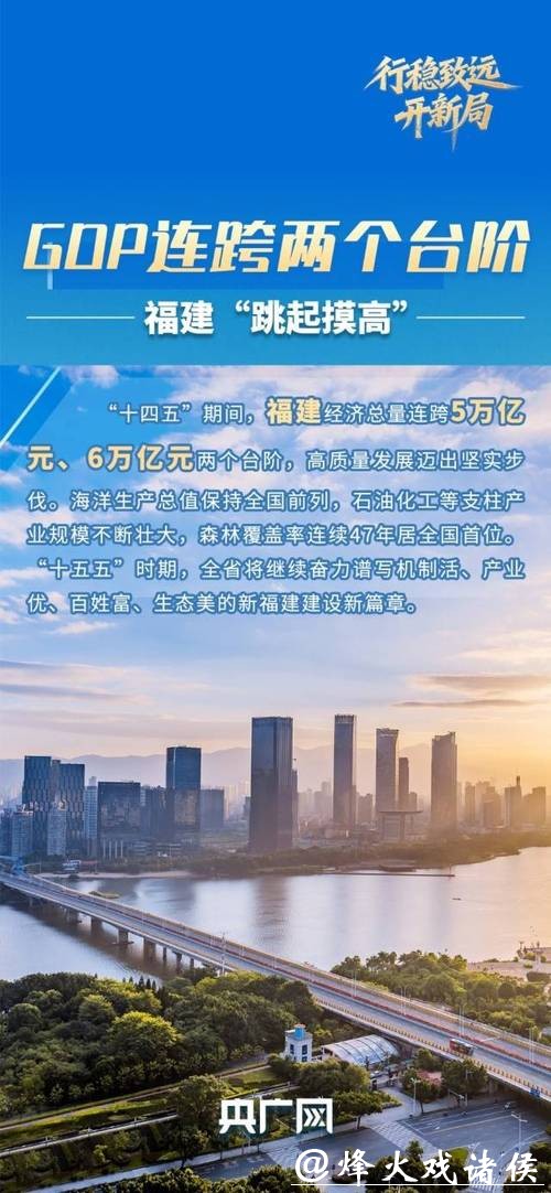 行稳致远开新局｜潮起东南 连跨万亿之“福”是如何“建”出来的？
