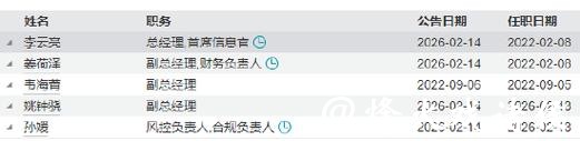 泉果基金官宣管理层变动:李云亮升任总经理 董事长任莉不再担任总经理职务 泉果基金官宣管理层变动:李云亮升任总经理 董事长任莉不再担任总经理职务